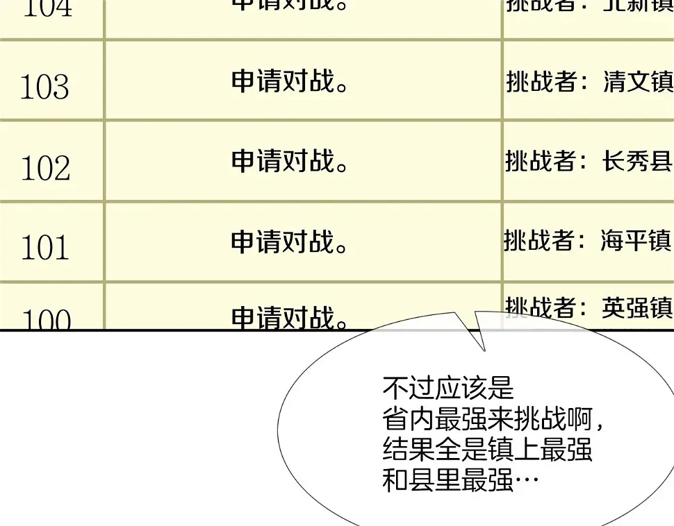 第77话 各省最强 第24页