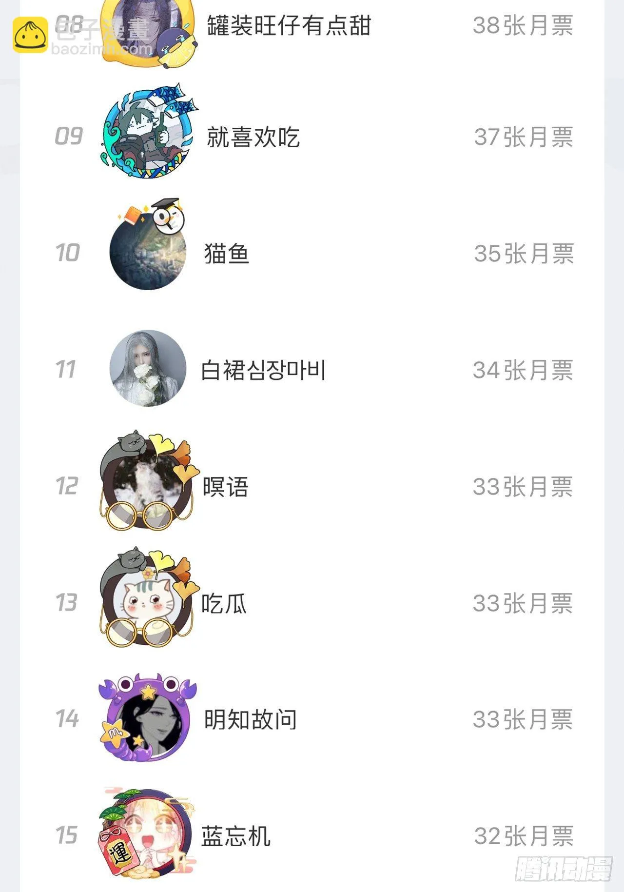 第85话-宿命回响 第64页