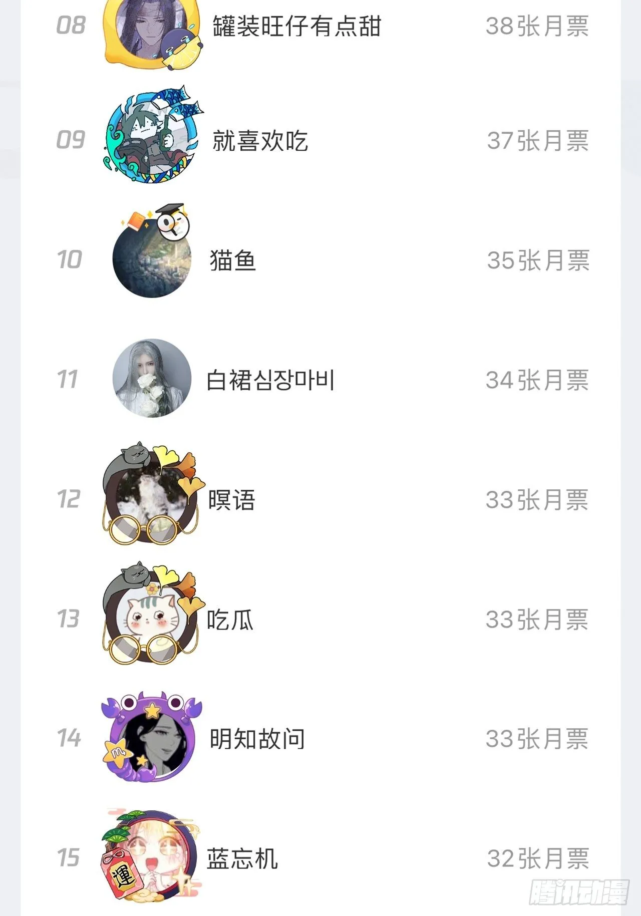 第86话-惊醒 第64页