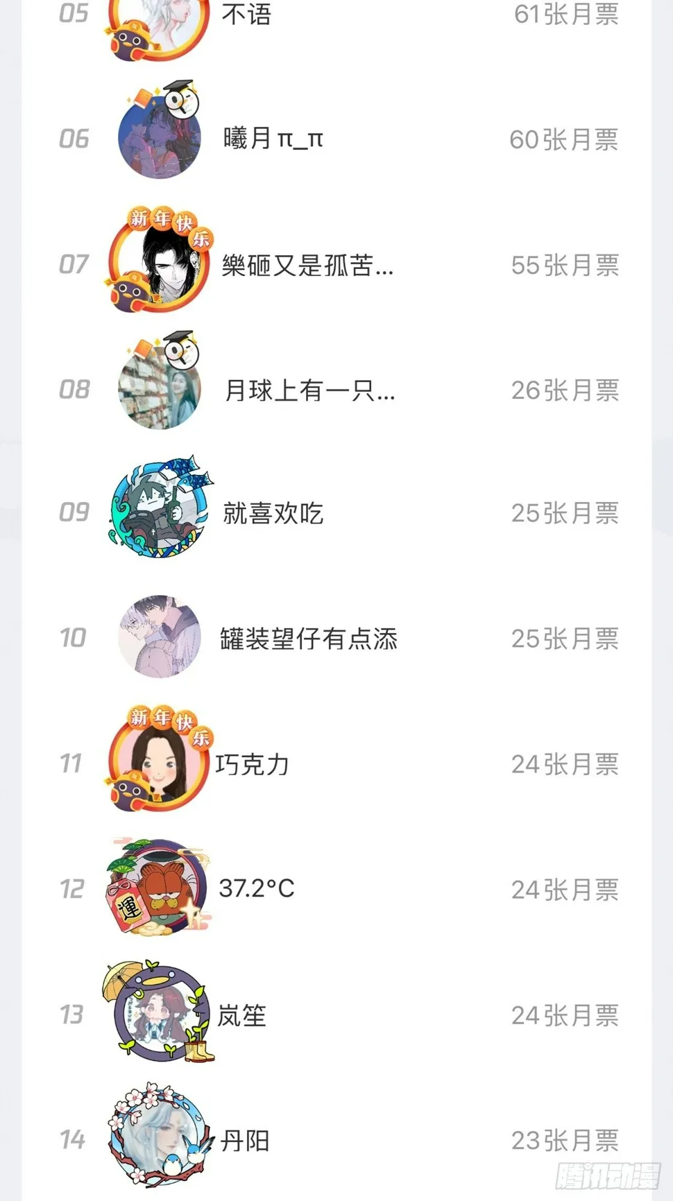 第73话-长夜里的太阳 第47页