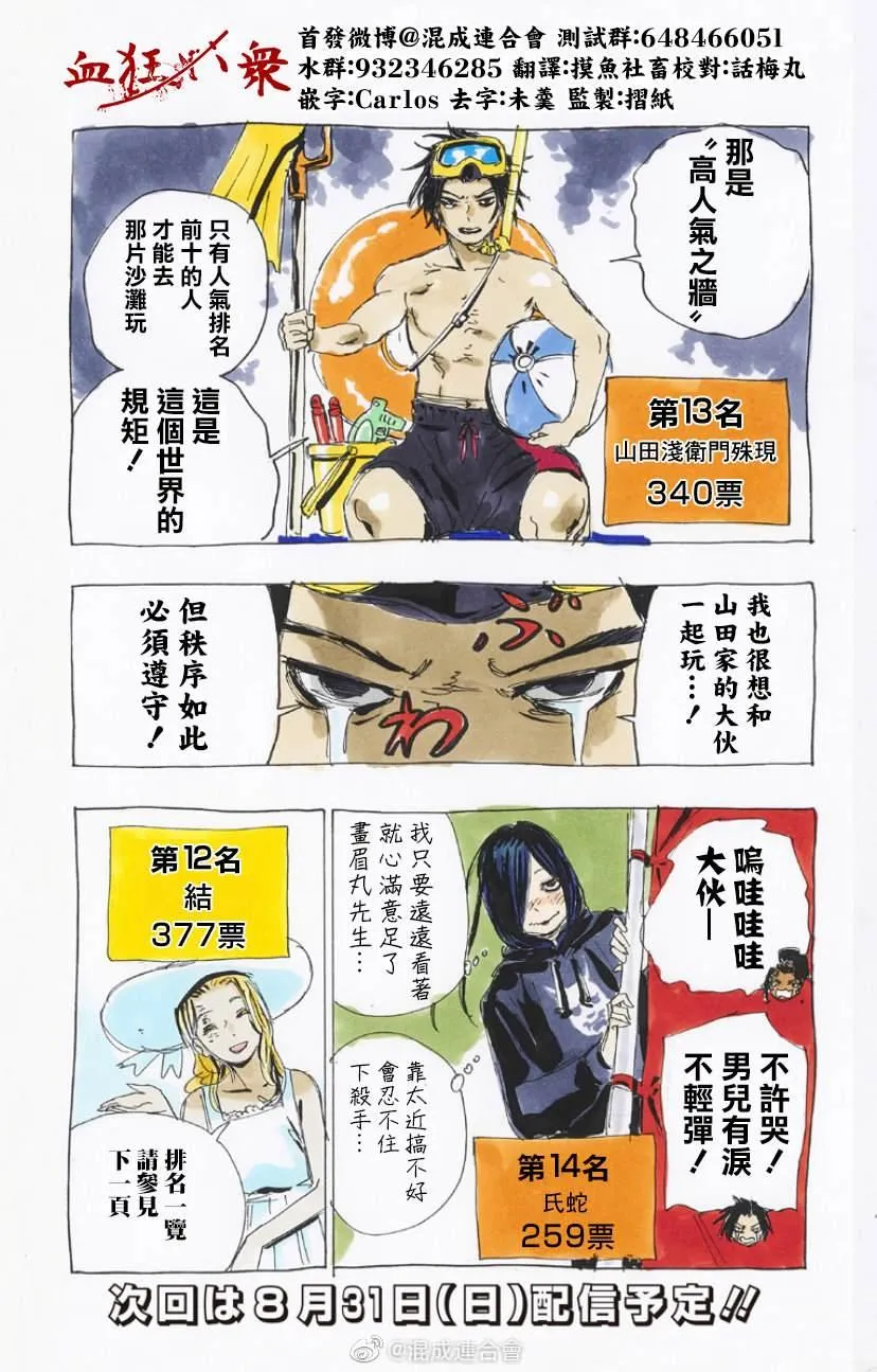 第2回人气投票番外 第3页
