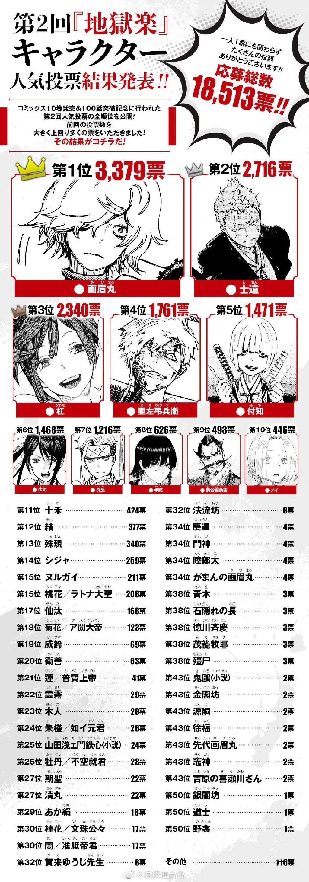 第2回人气投票番外 第4页
