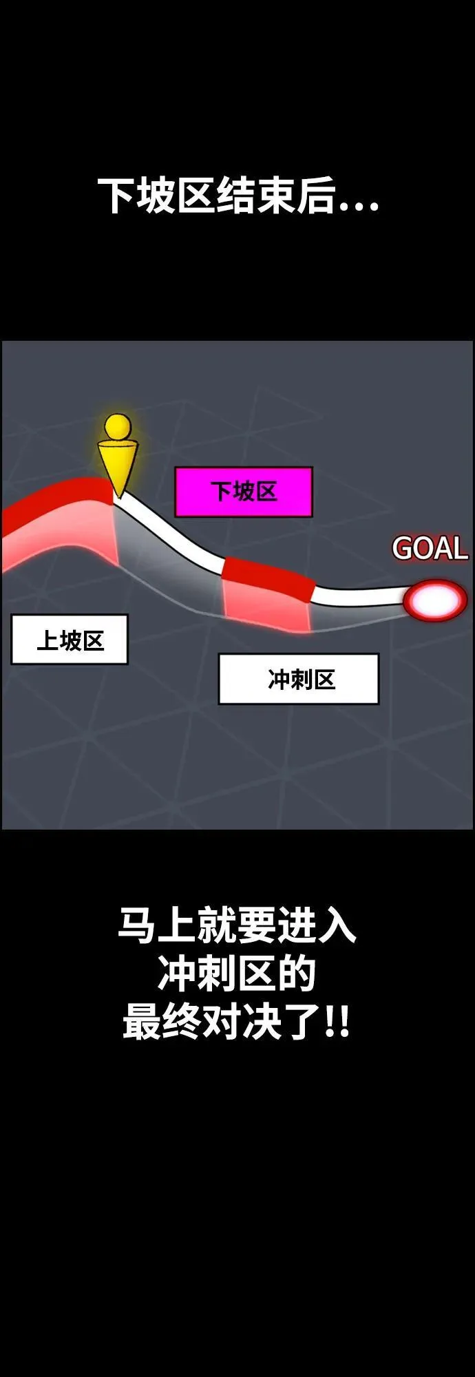 [第4部] 第103话 俊秀的竞技 第88页