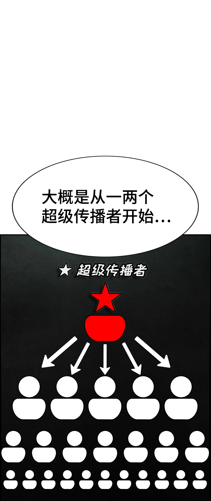 第91话 第51页