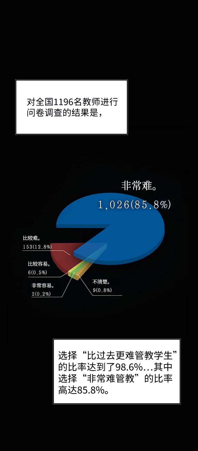 第1话 第5页