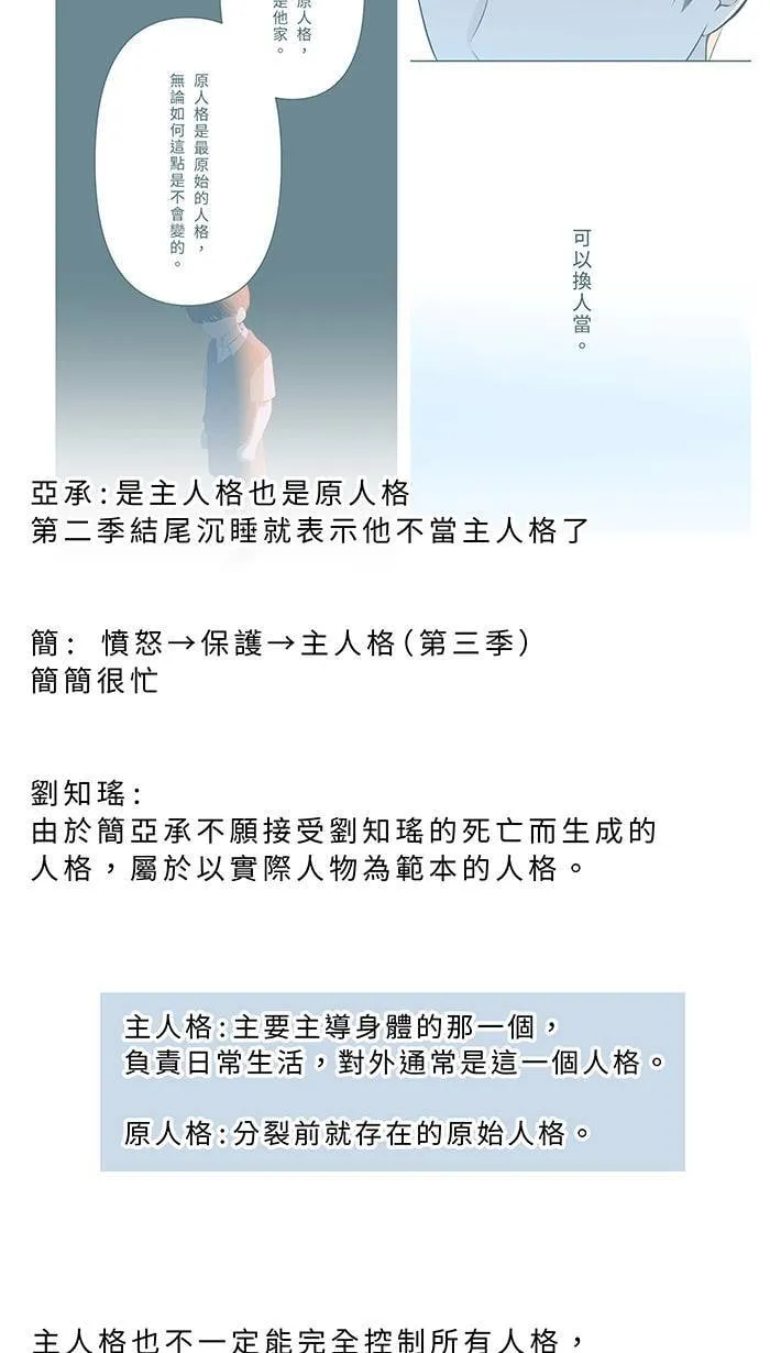 完结后记 第42页