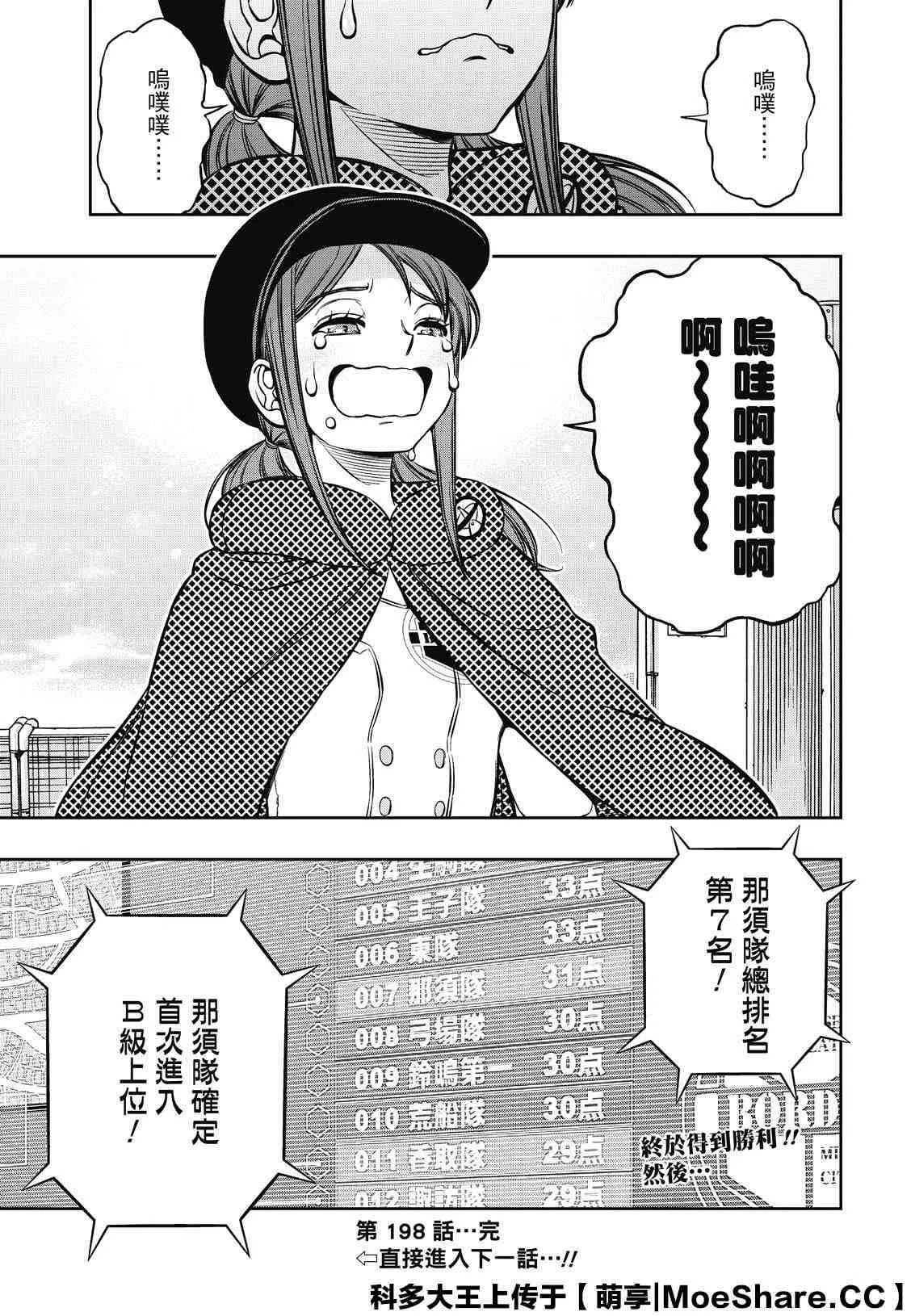 第198话 B级中位最终战（2） 第23页