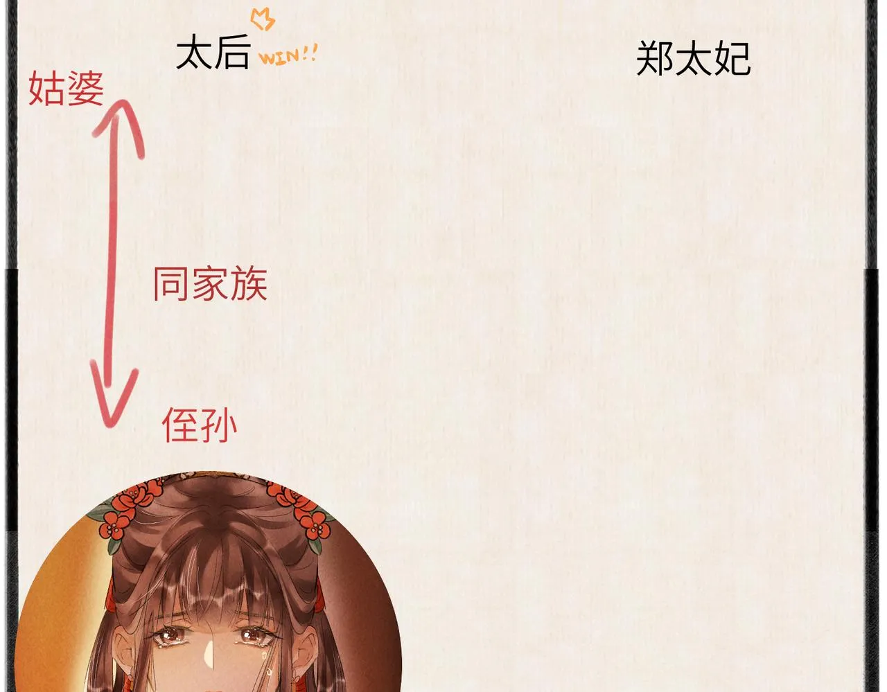 第六十七章 情逾骨肉 第153页