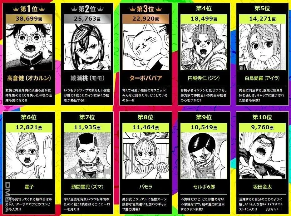 第1次人气投票结果 第1页