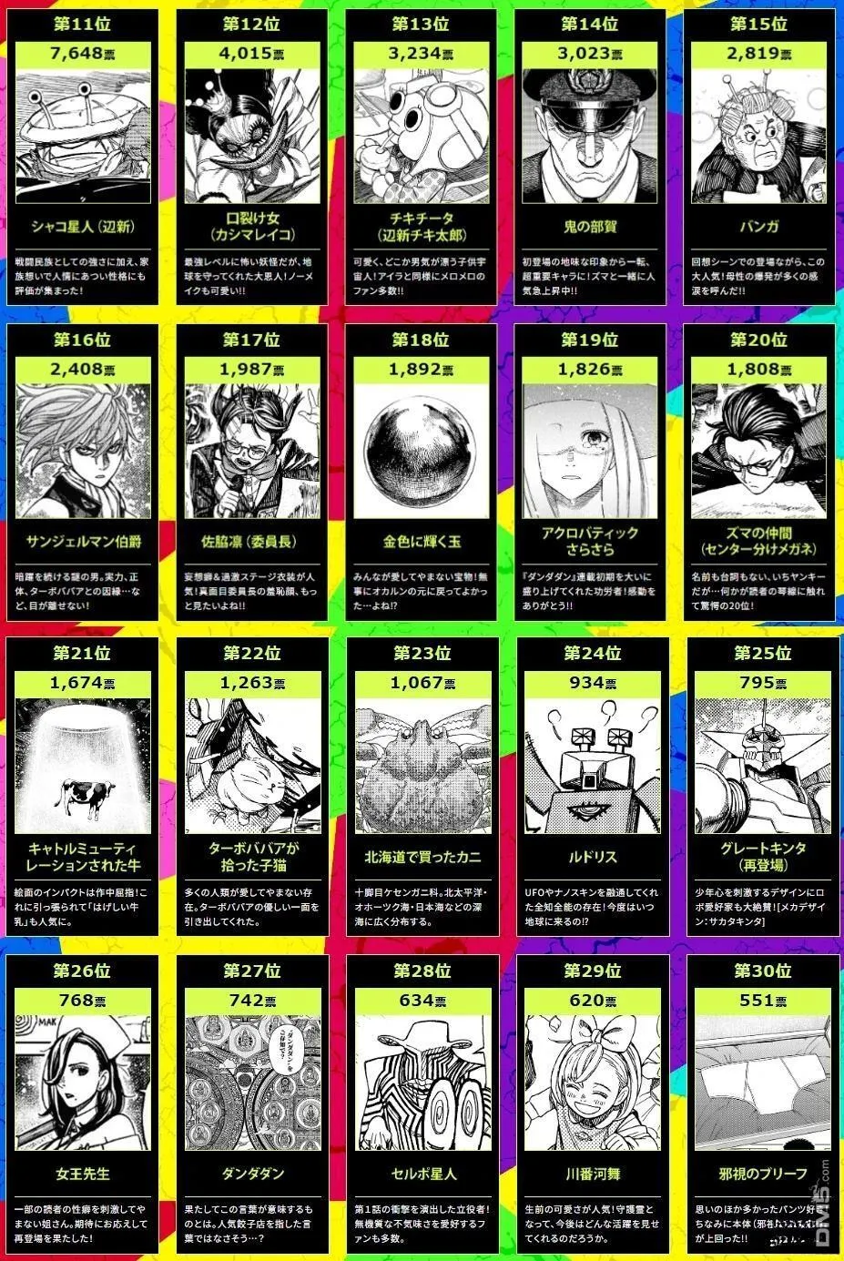 第1次人气投票结果 第2页