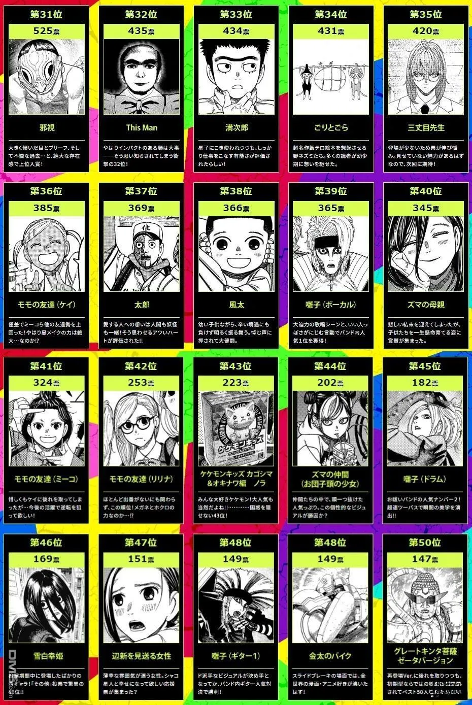 第1次人气投票结果 第3页