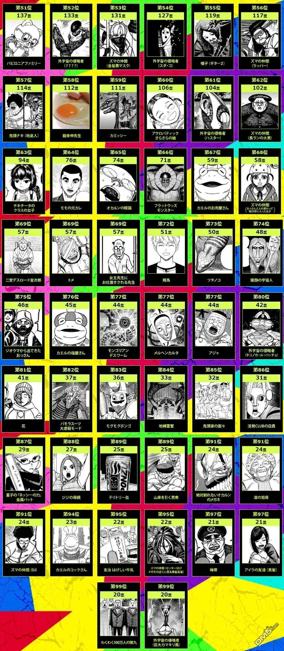 第1次人气投票结果 第4页
