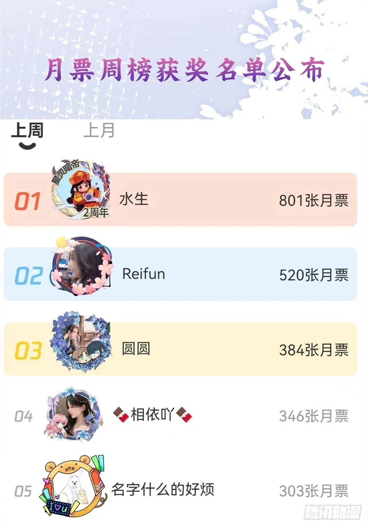 获奖名单公布 第1页