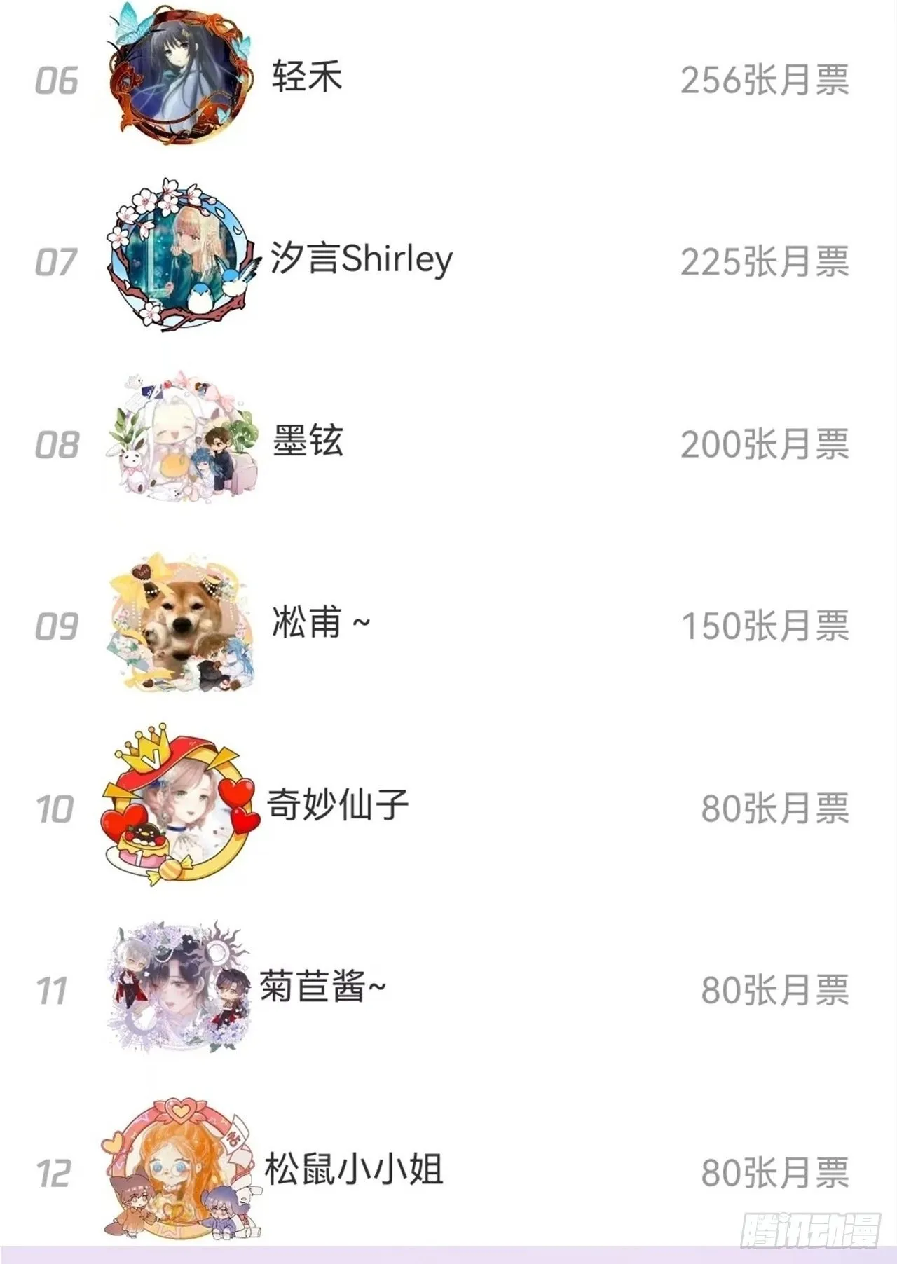 获奖名单公布 第2页