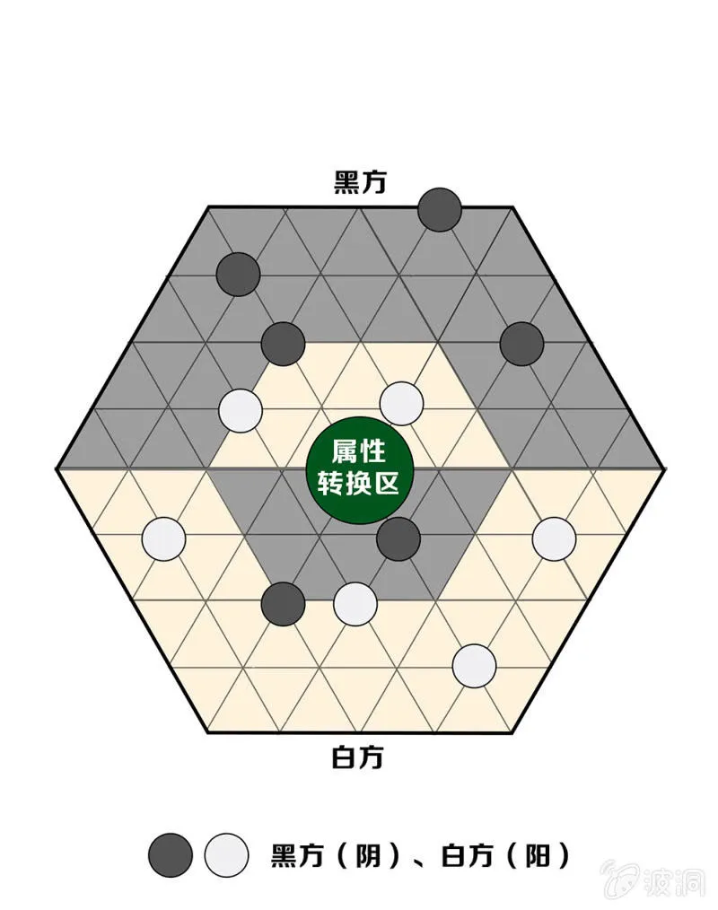 资料：“五行棋”（扯淡）玩法 第1页