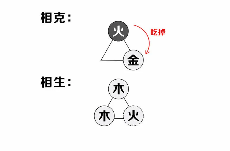 资料：“五行棋”（扯淡）玩法 第4页