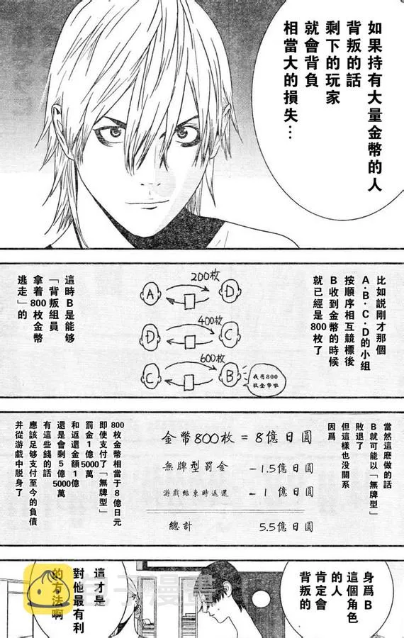 第166话 意志 第10页