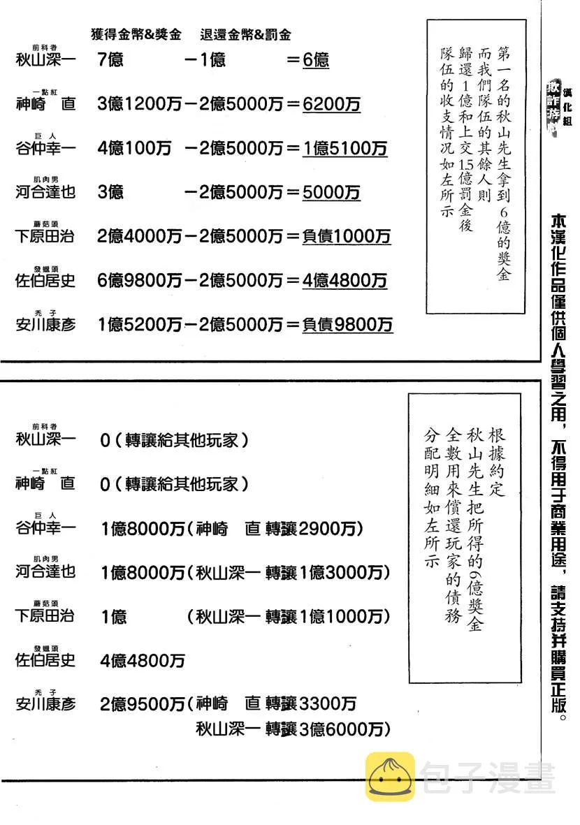 第169话 希望 第7页