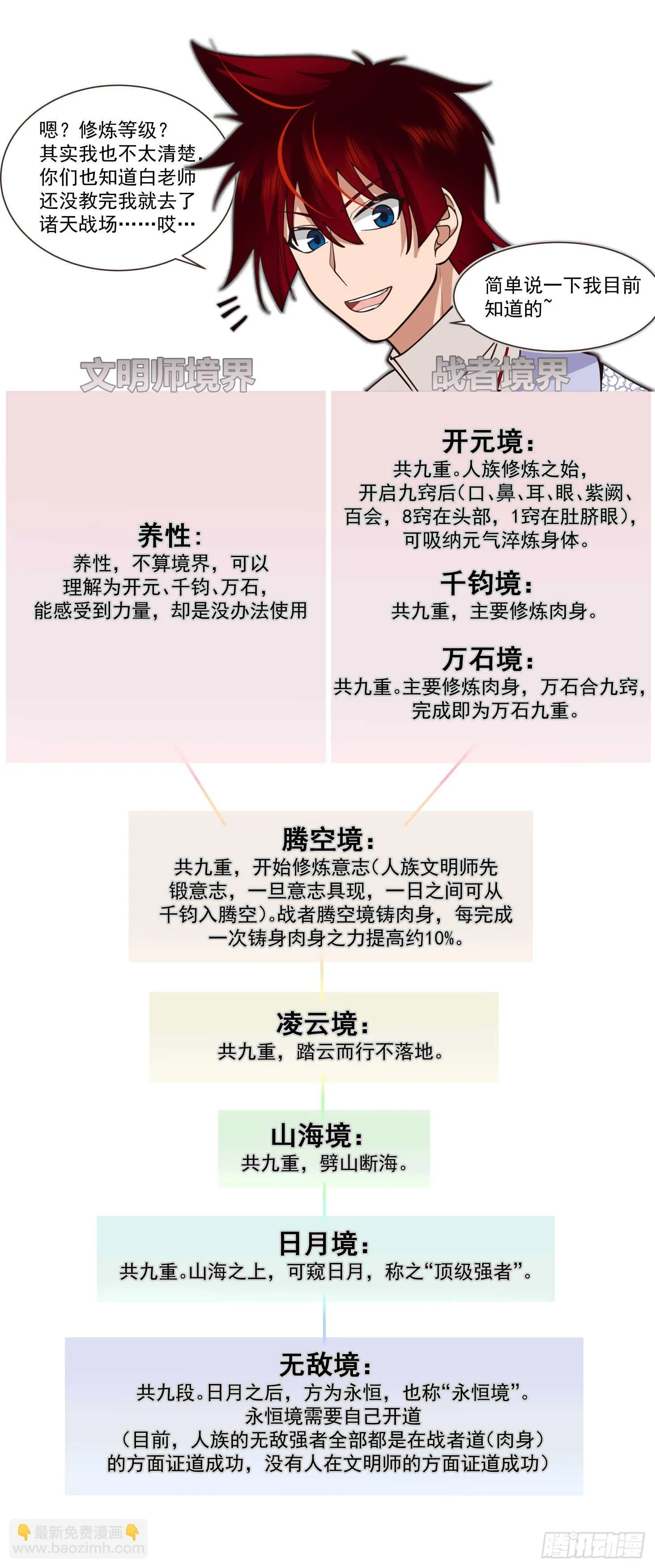 诸天战场篇-诛杀六翼神族 第3页