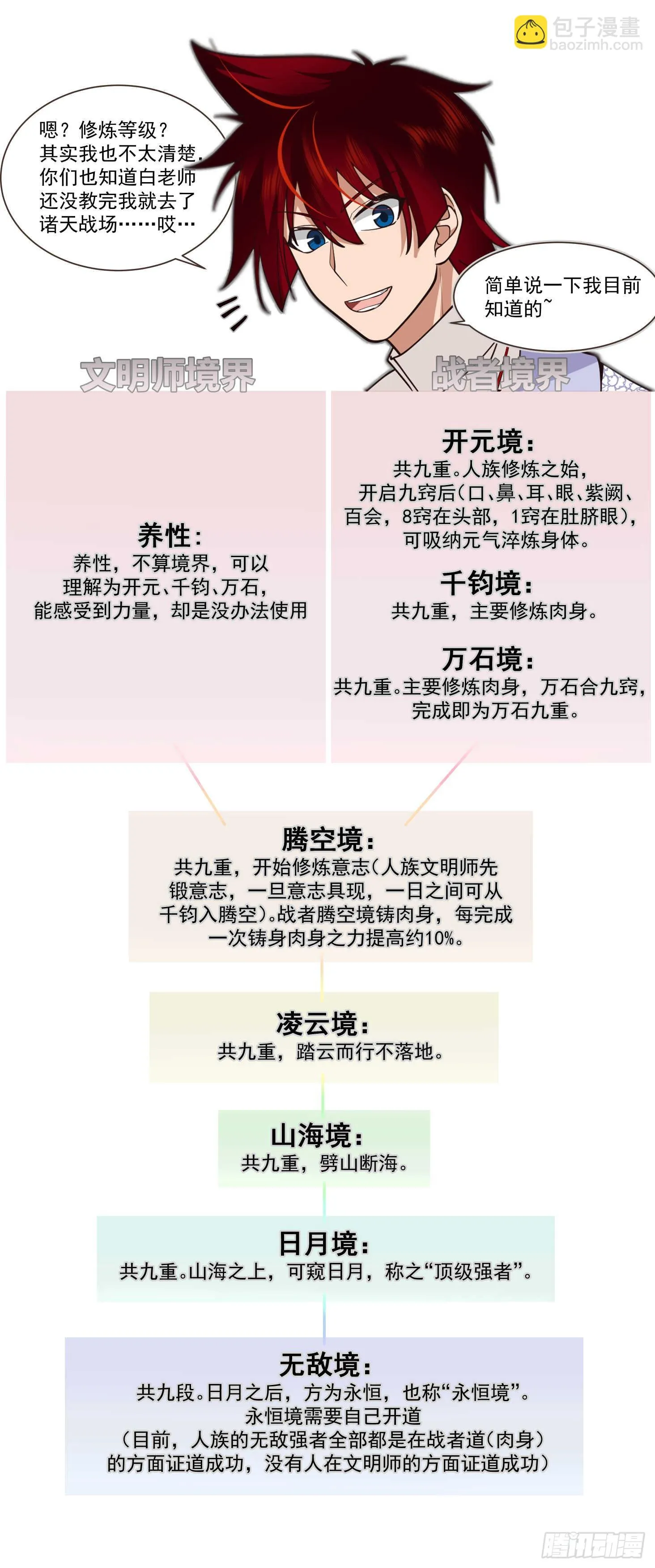诸天战场篇-苏宇再次改名！！ 第2页