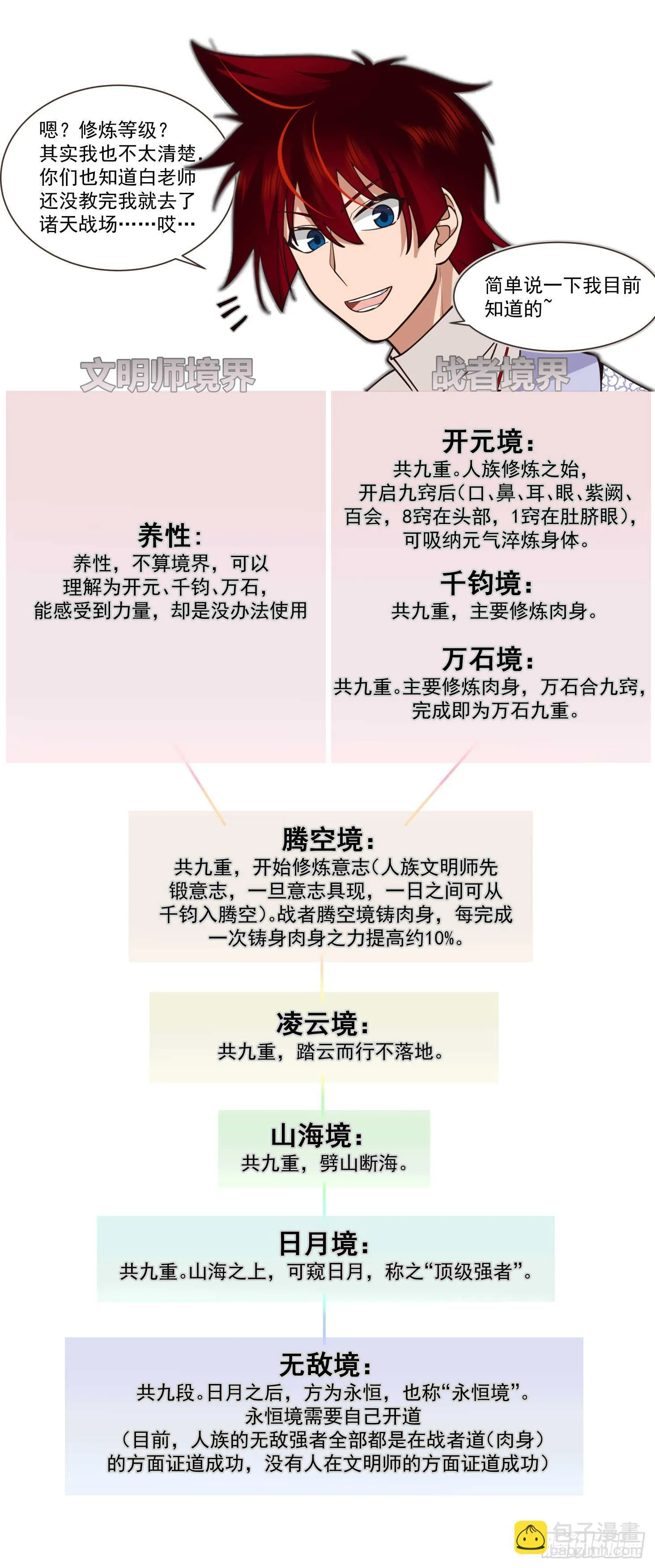 诸天战场篇-雷字神文，四阶！ 第2页