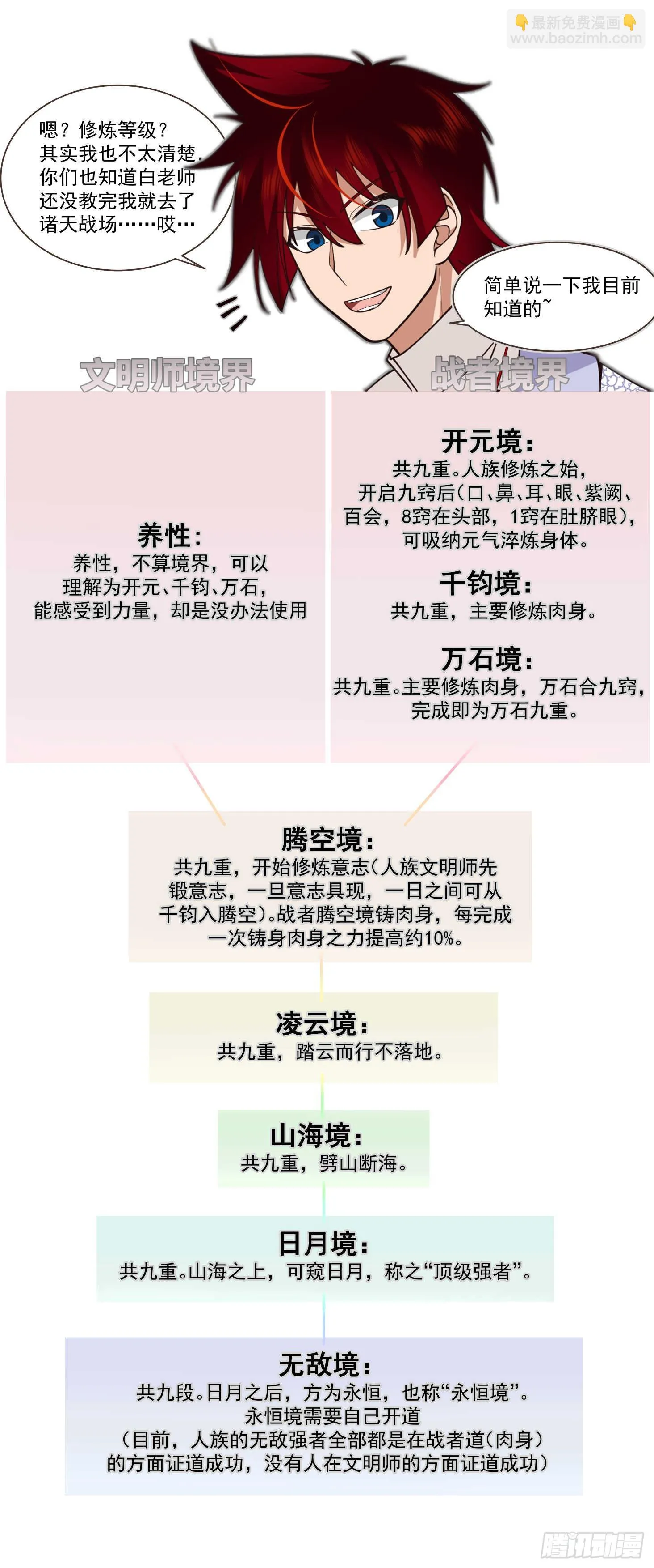 诸天战场篇-斩杀雷绝 第2页