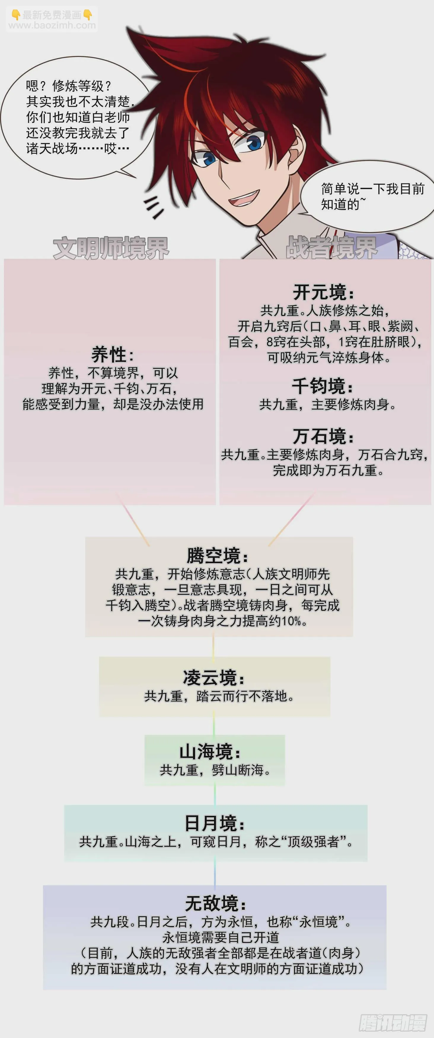 诸天战场篇-地榜第五 第2页