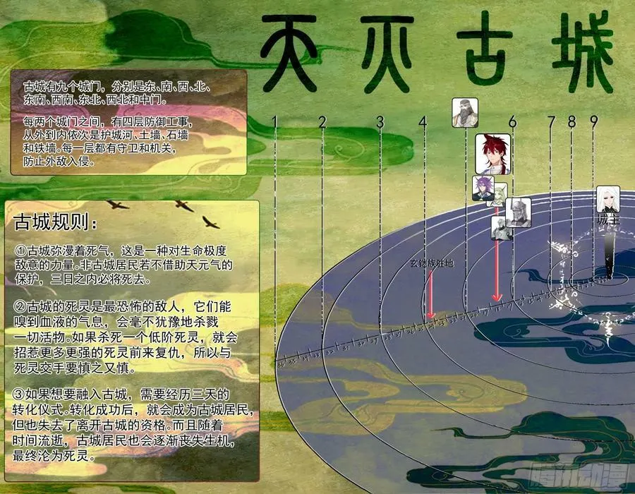 天灭古城篇-小的们，跟我冲！ 第4页