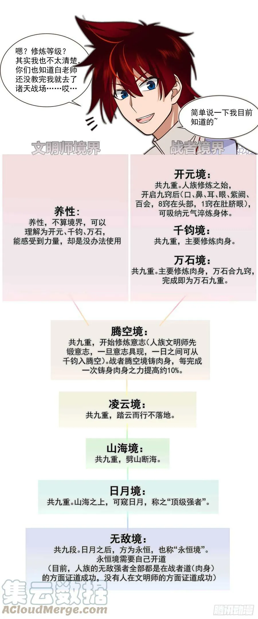 诸天战场篇-父子再见 第2页