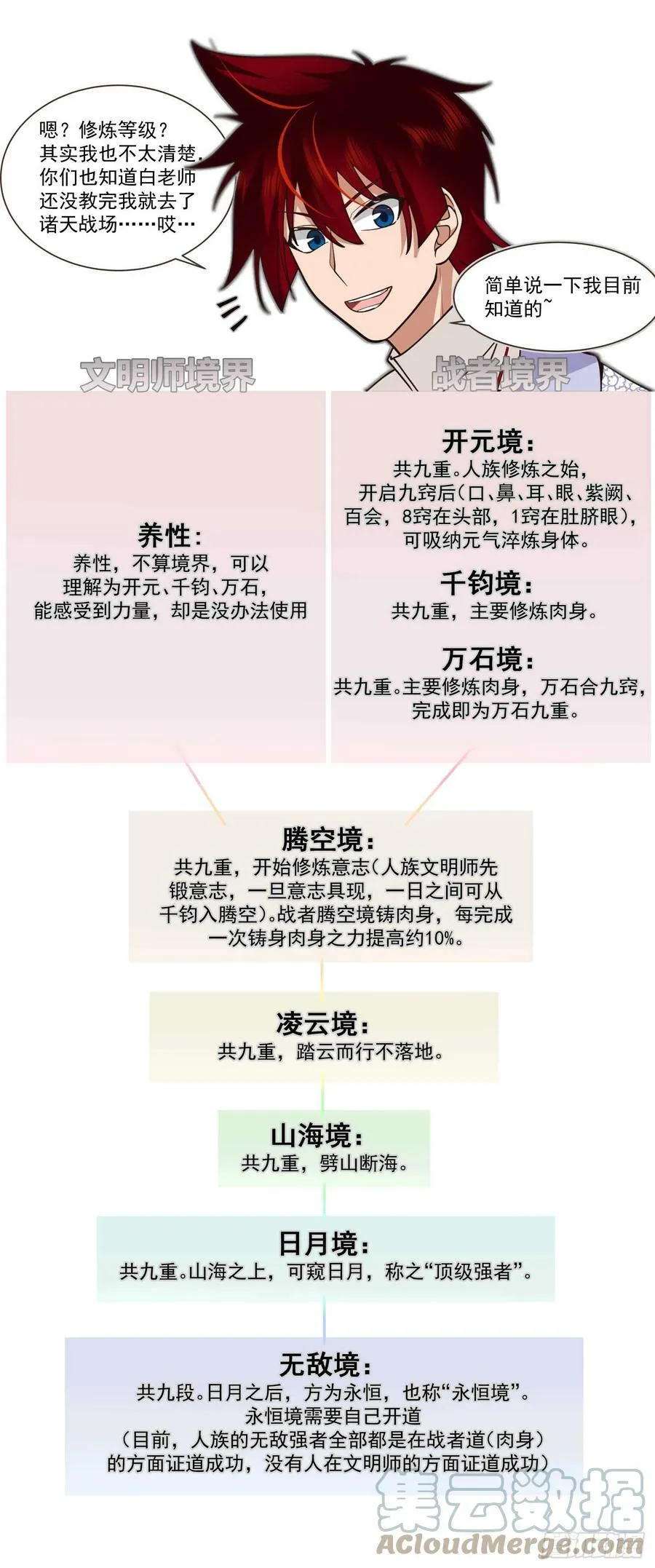 诸天战场篇-父子再见 第16页