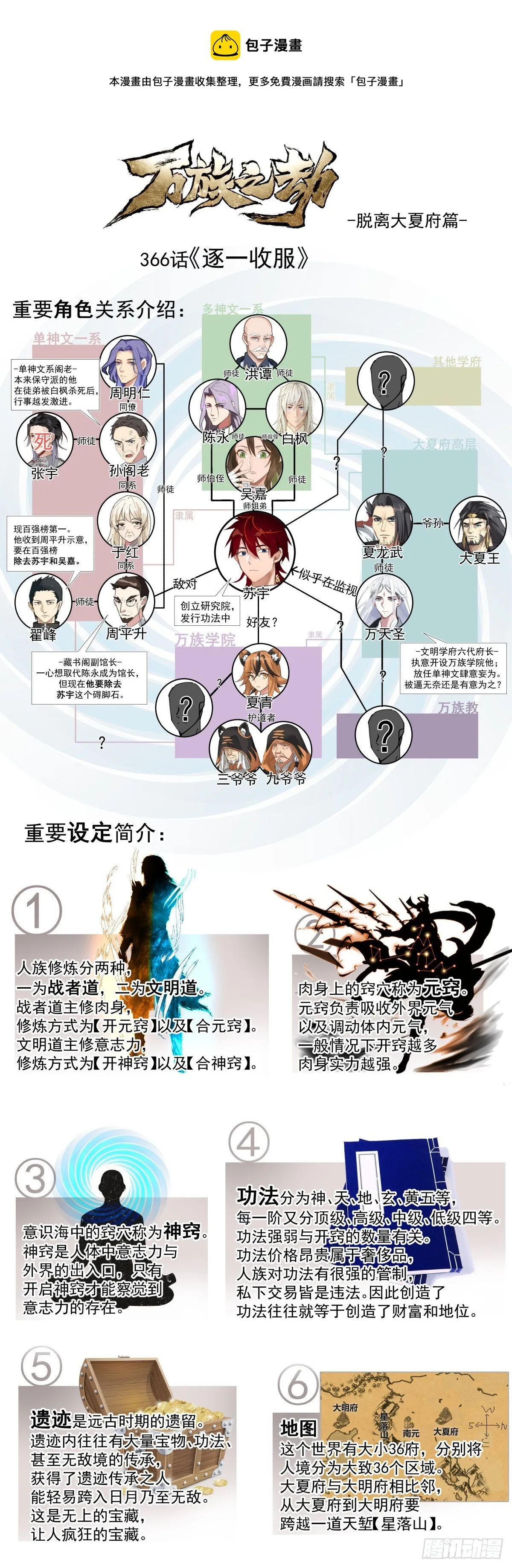 脱离大夏府篇-逐一收服 第1页