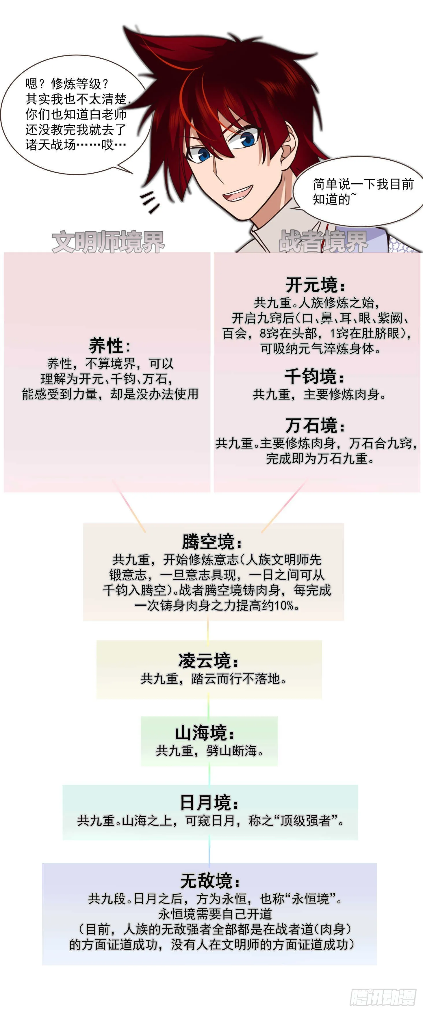 大明求索-一本功法的力量 第2页
