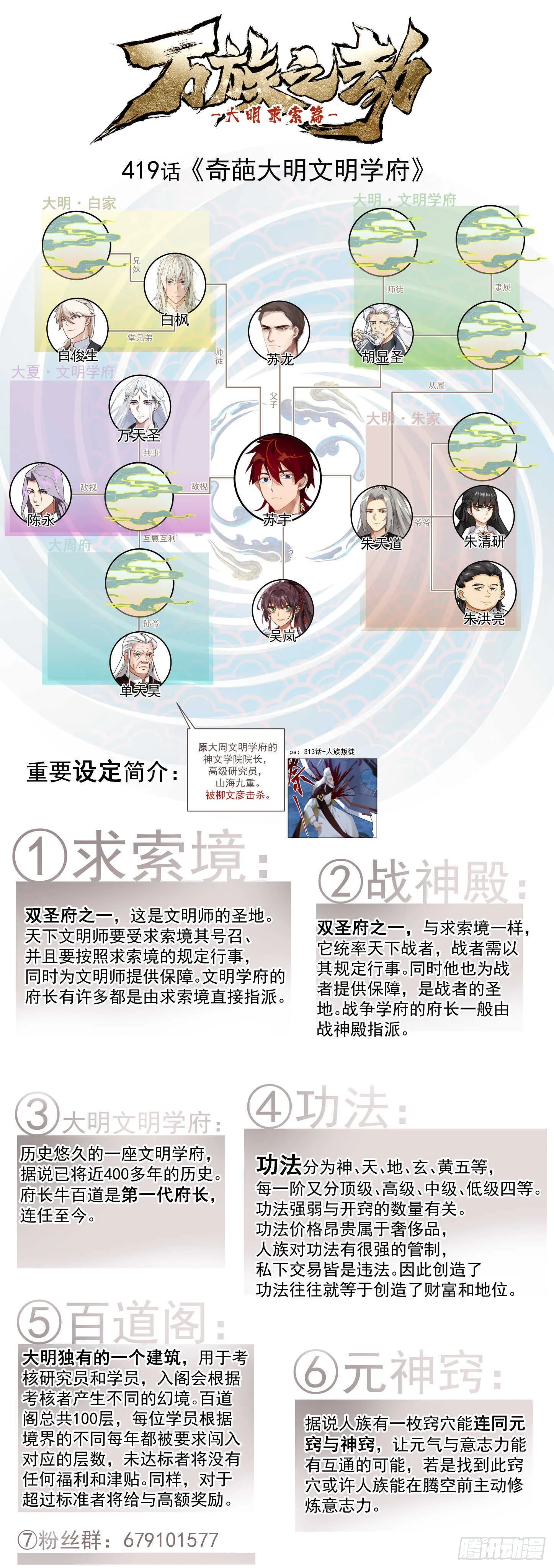 大明求索-奇葩大明文明学府 第13页