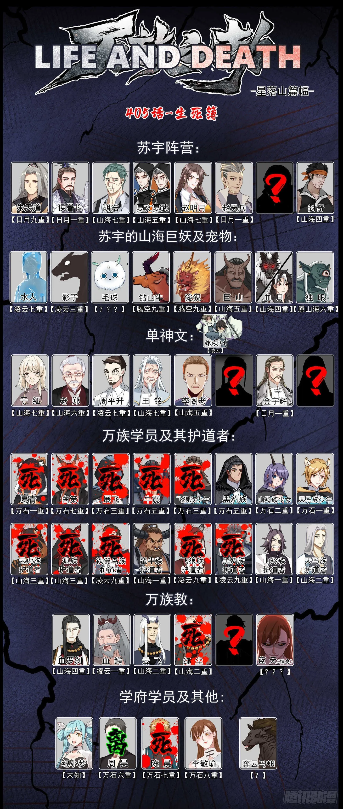 星落山篇-108窍文诀融合！ 第17页