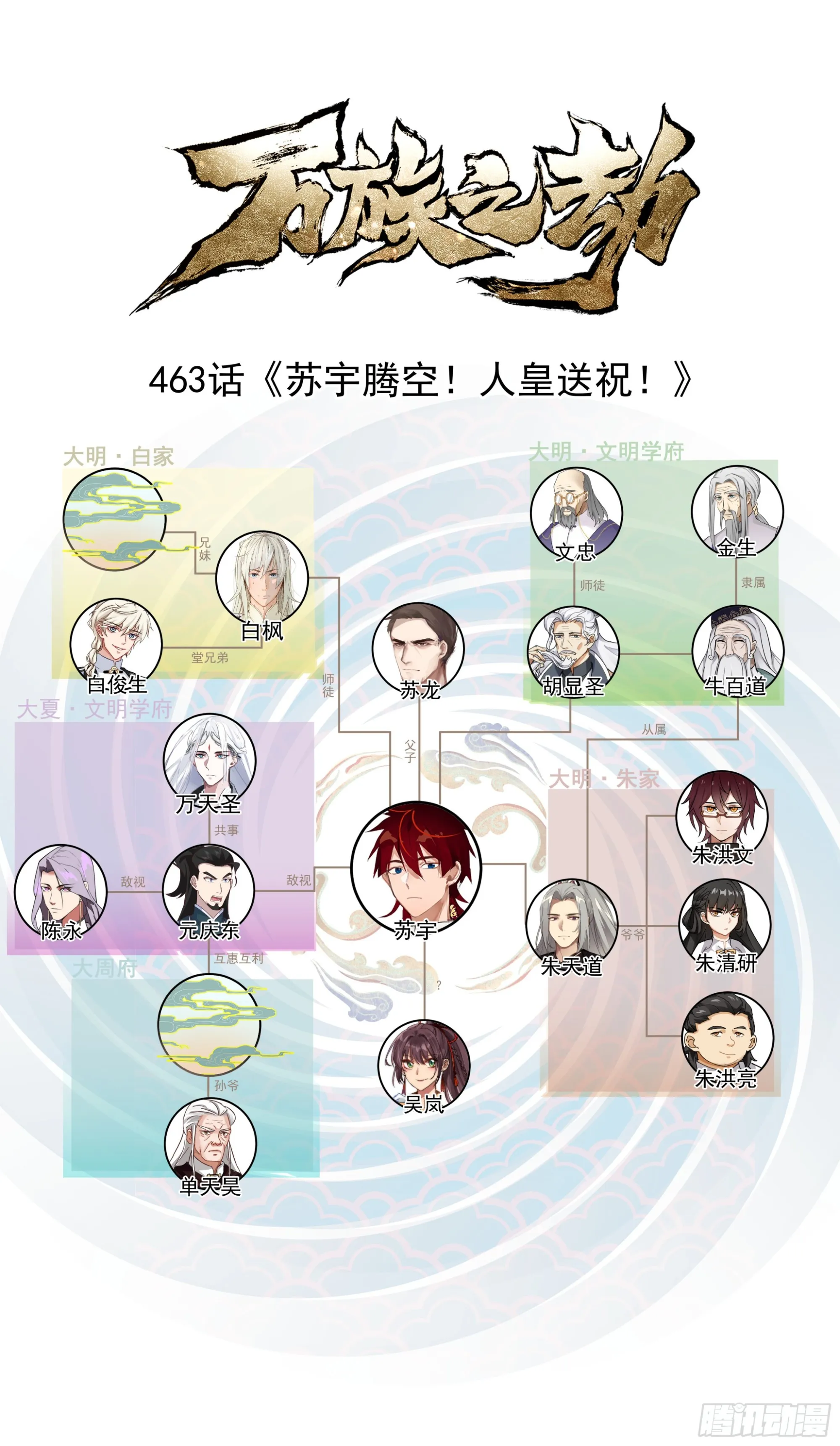 苏宇腾空！人皇送祝！ 第1页