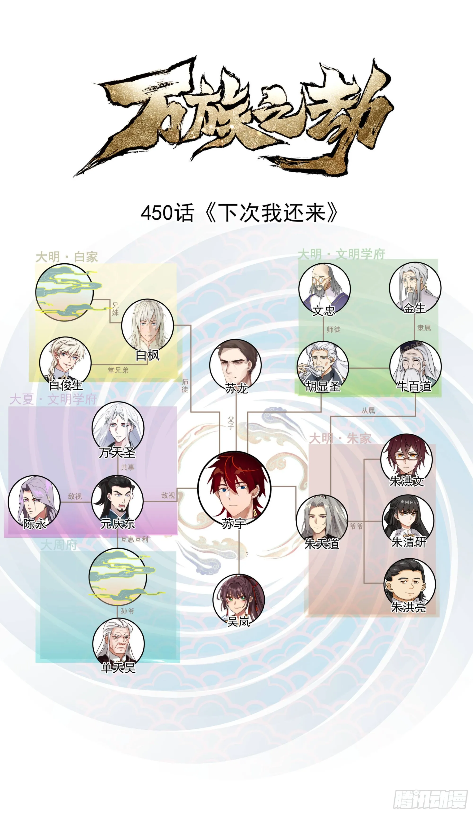 史上最强篇-下次我还来 第1页