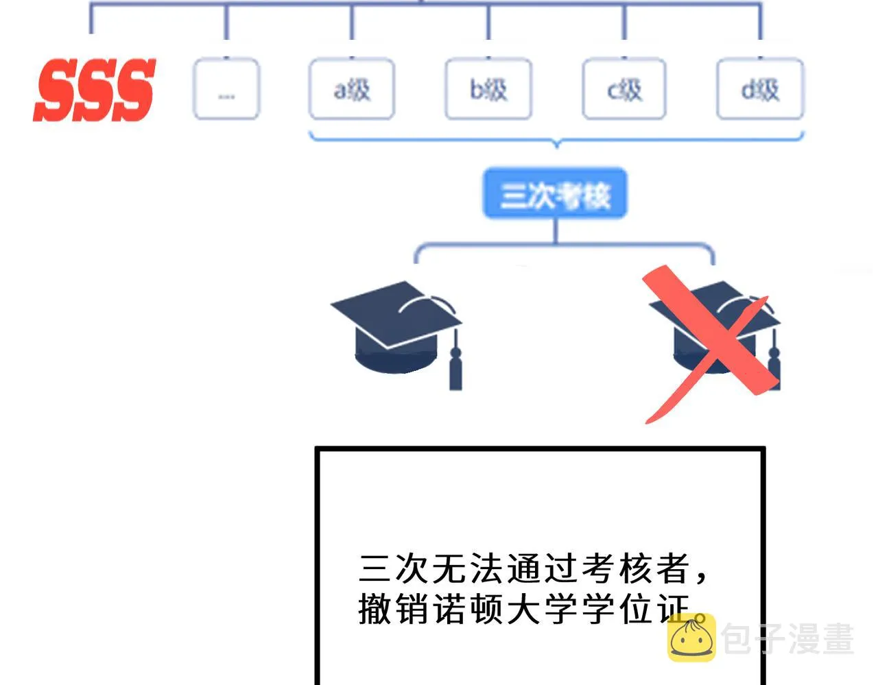 第46话 心病 第59页