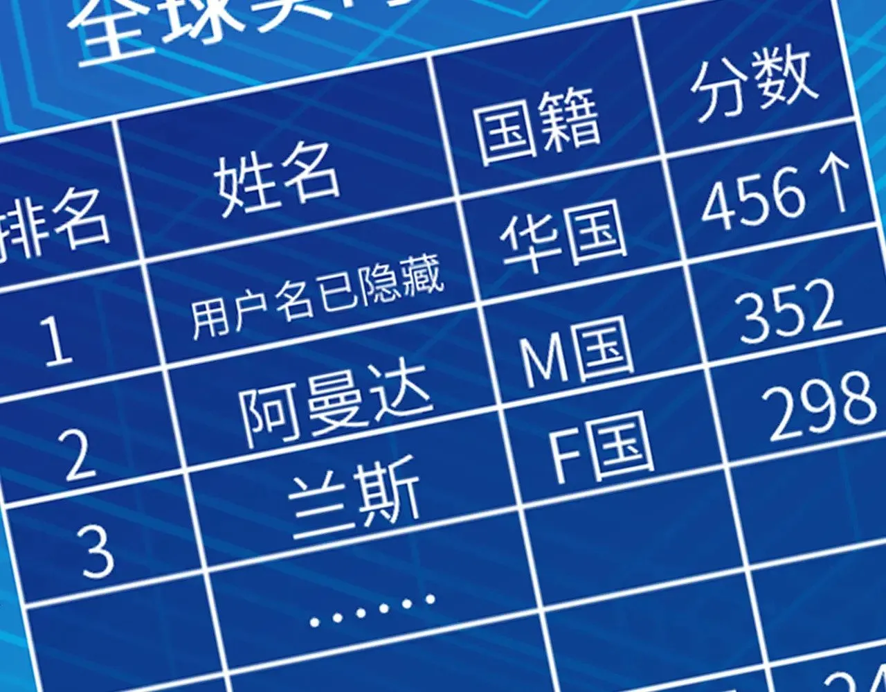第154话 总榜第一 第63页