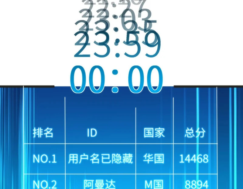 第189话 选拔赛结束 第13页