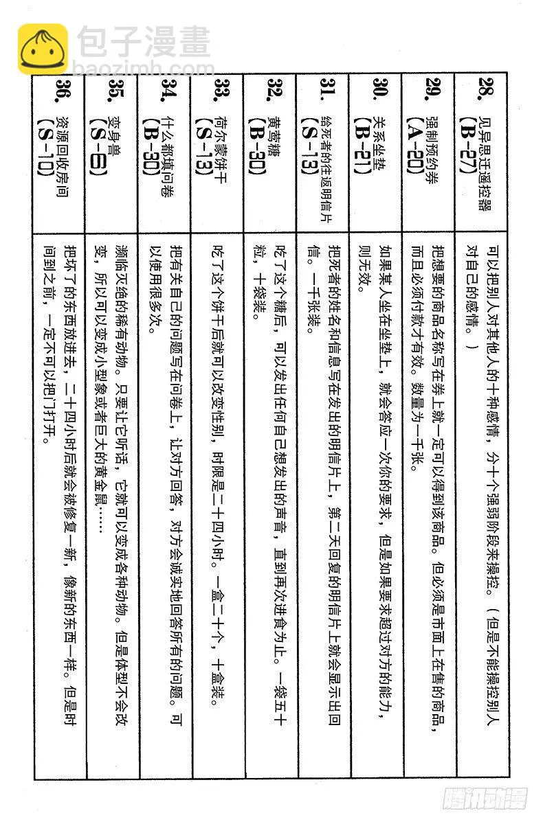 No.164 对决⑦ 第22页