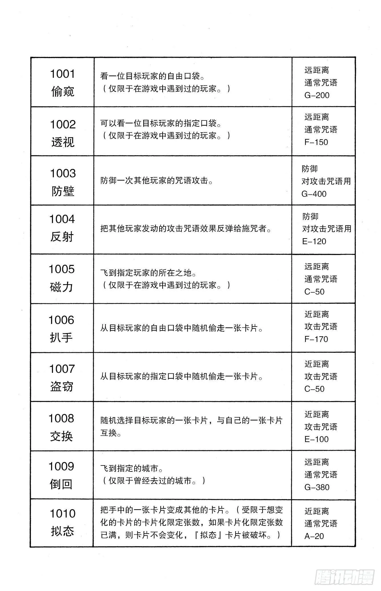 No.132 四十种咒语 第8页