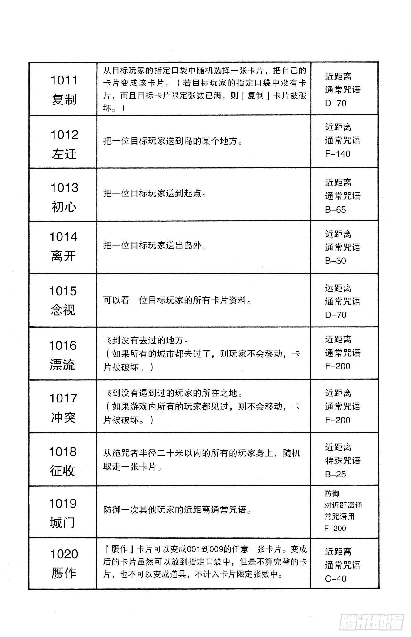 No.132 四十种咒语 第9页