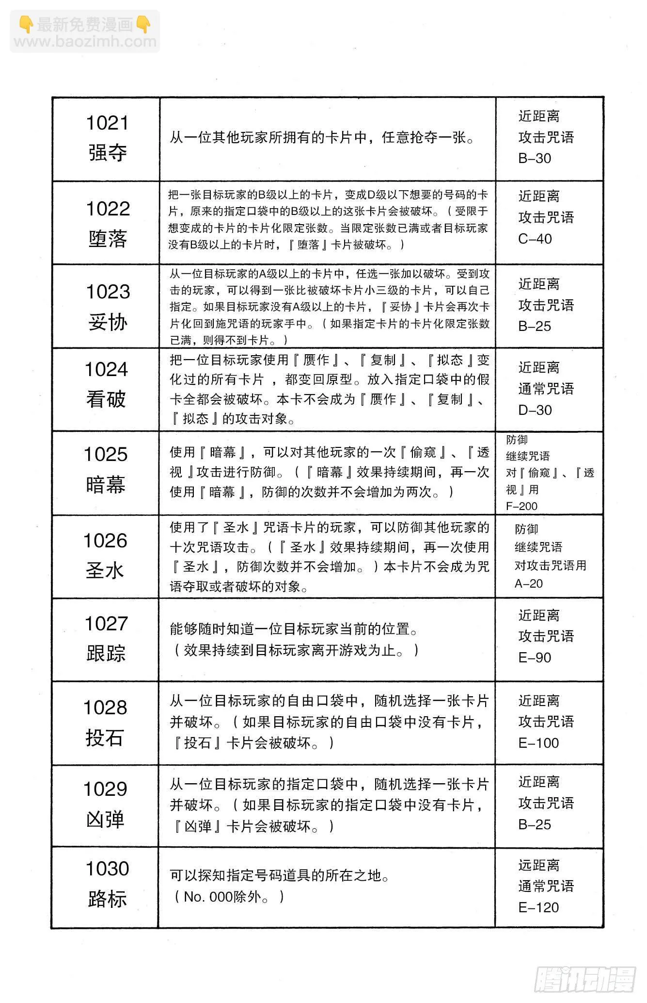 No.132 四十种咒语 第10页