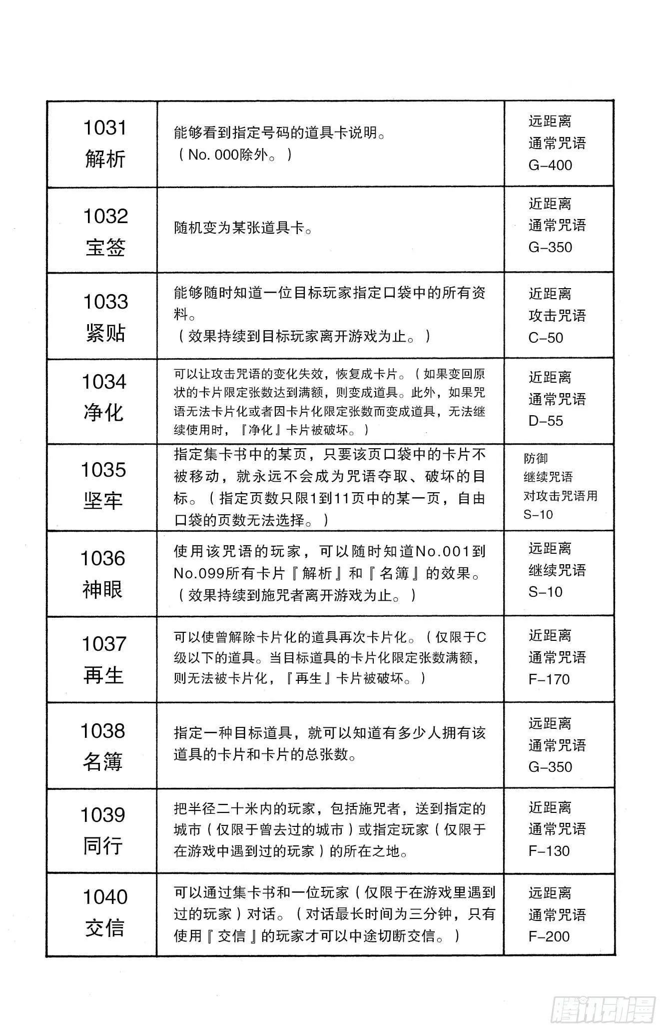 No.132 四十种咒语 第11页