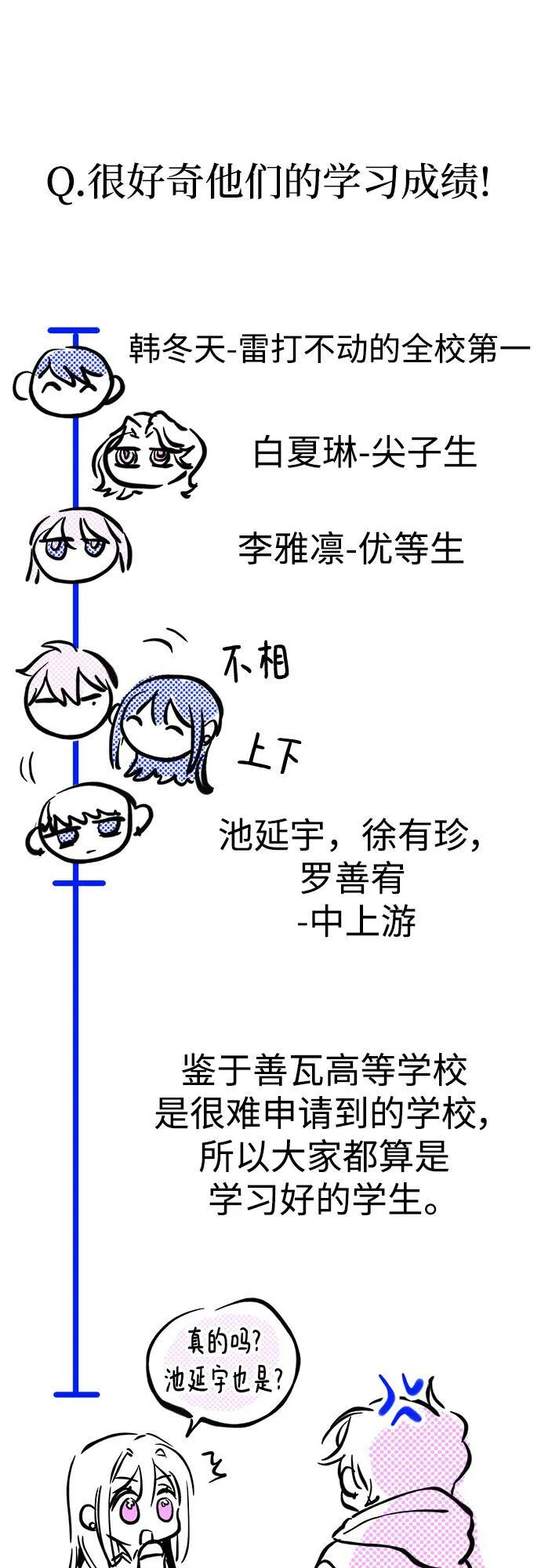 【免费】 第一季后记 第35页