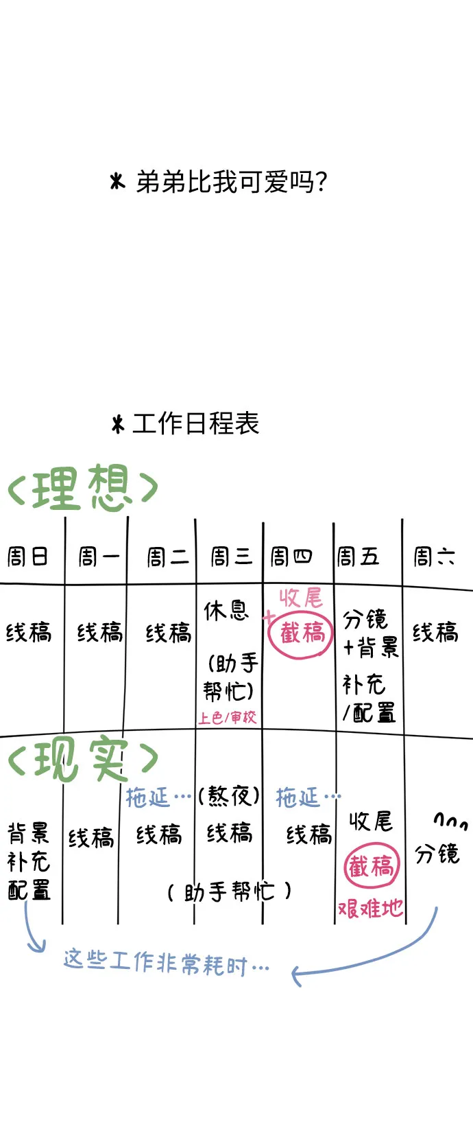 特别篇 第77页
