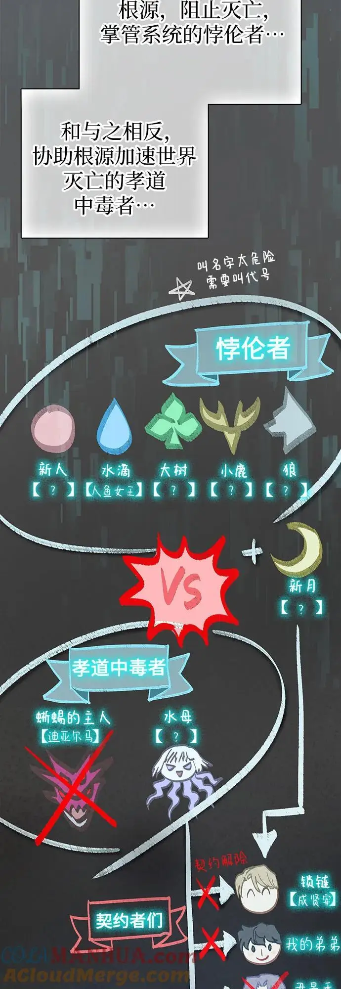[第103话] 蓝鸟 第7页