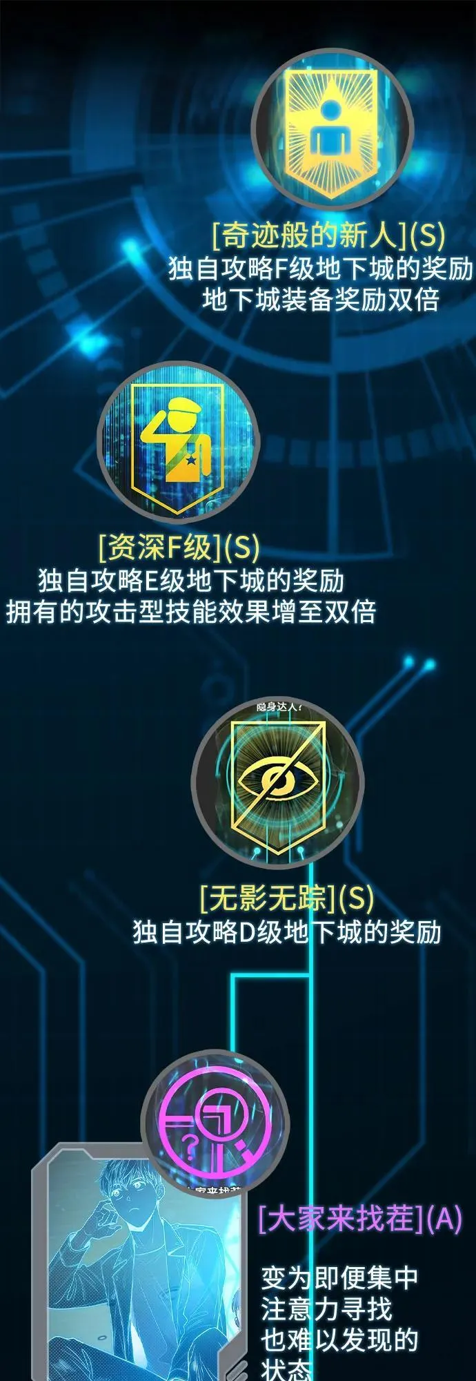 【免费】 后记1 人物技能_装备整理 第10页