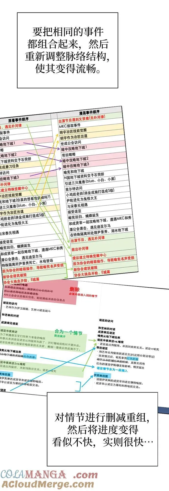 【免费】 后记2 改编PART 第22页