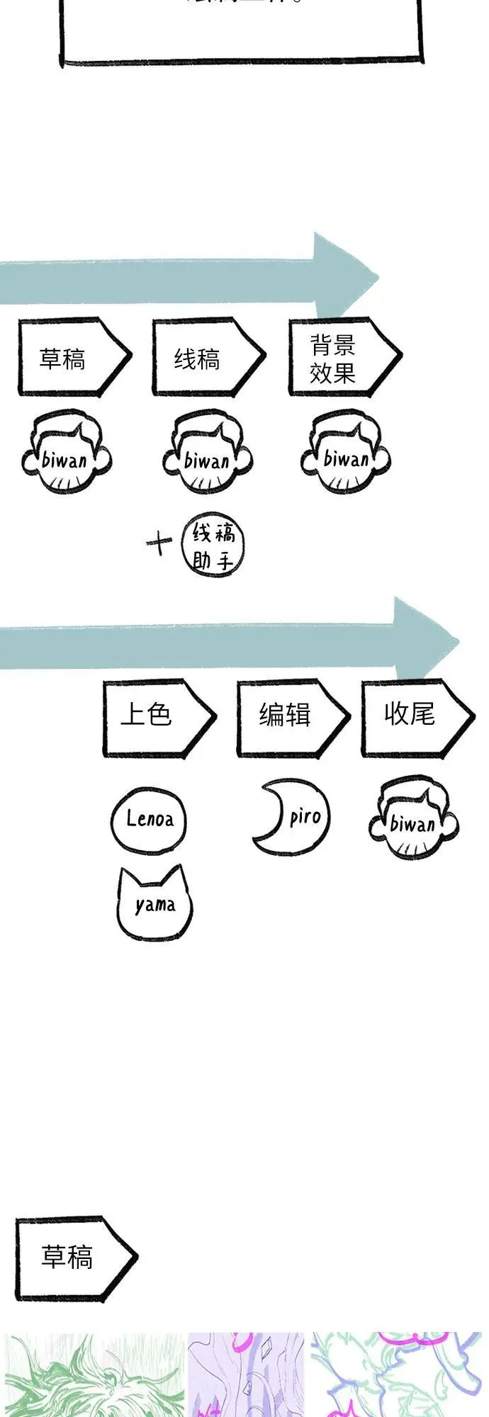 【免费】 后记3 绘画PART 第36页